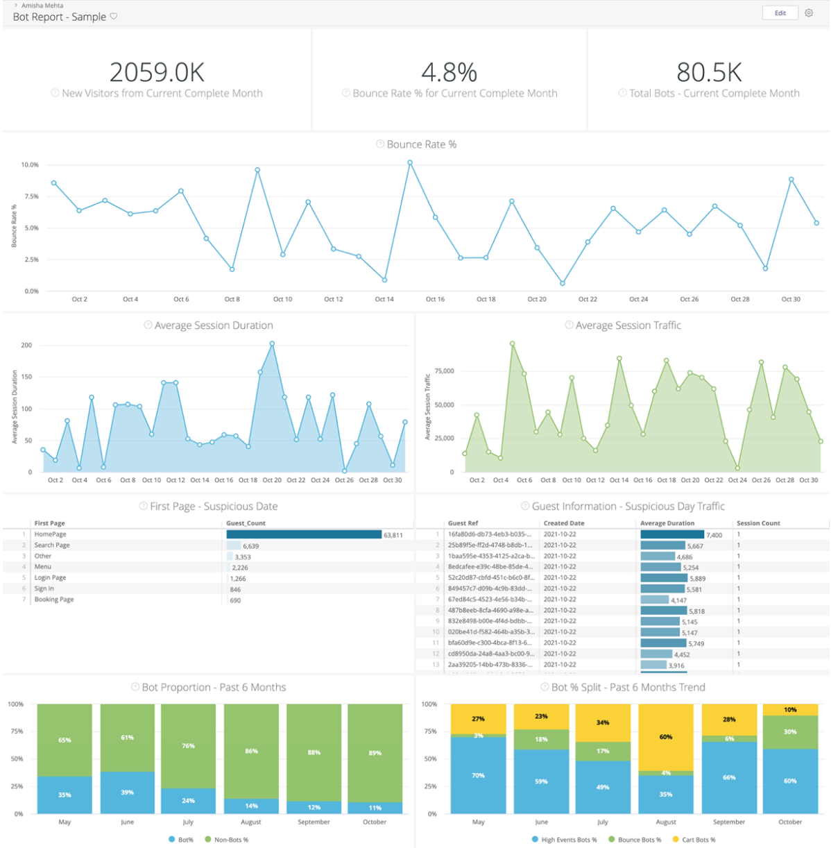 Performance analytics screenshot 1