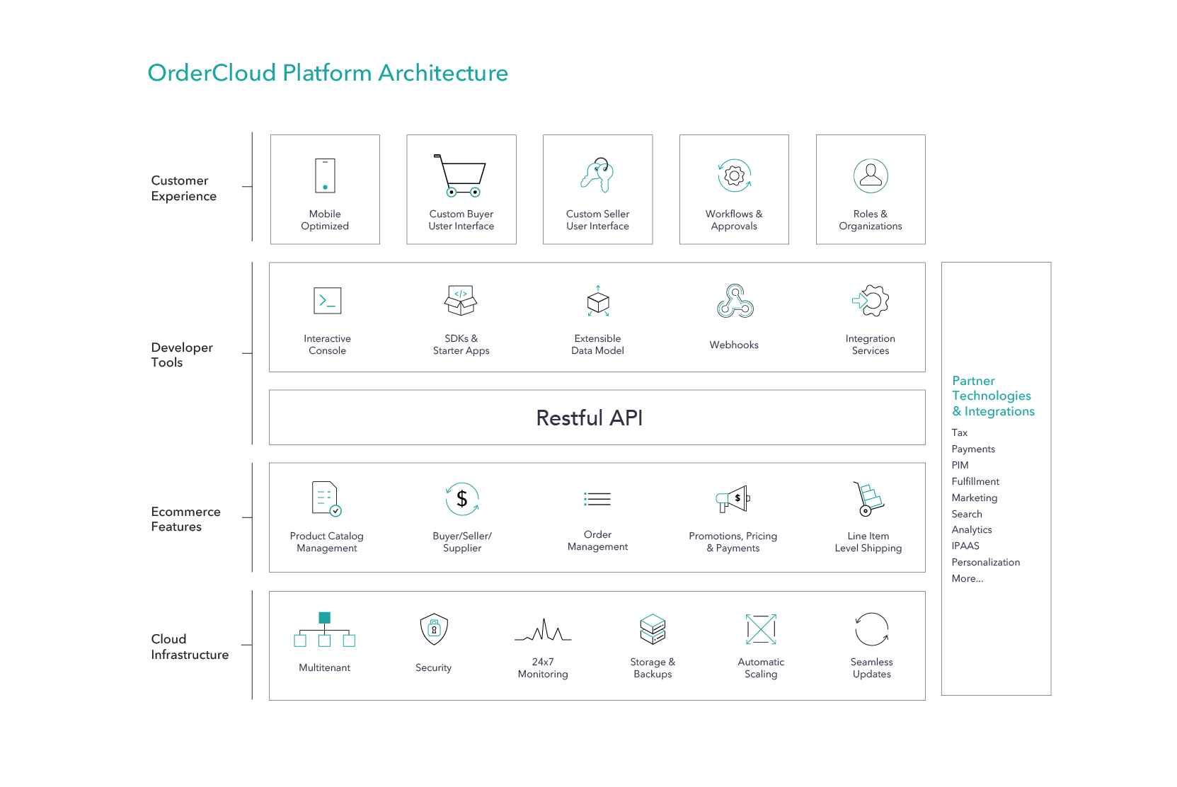 platform_overview1