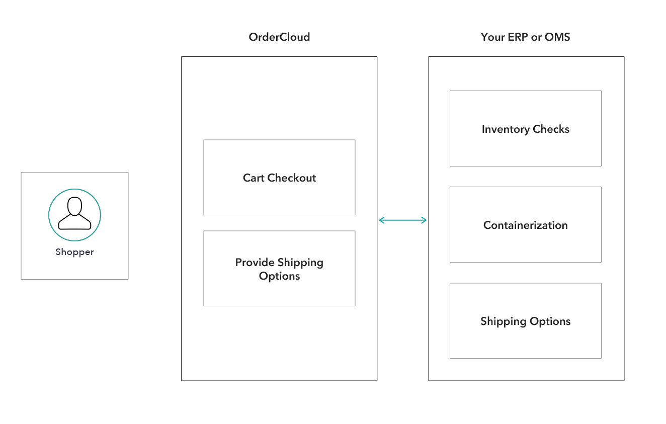 platform_overview3