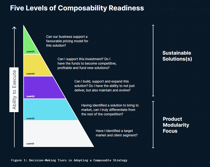 composable readiness